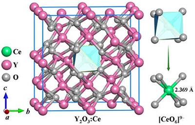 The Microstructure and Electronic Properties of Yttrium Oxide Doped With Cerium: A Theoretical Insight